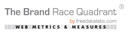 brand race quadrant